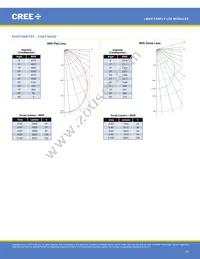 LMH020-HS00-0000-0000061 Datasheet Page 16