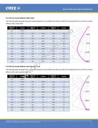 LMH020-REFL-0000-0000064 Datasheet Page 7