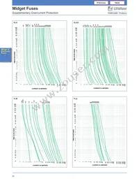 LMIN004.V Datasheet Page 4