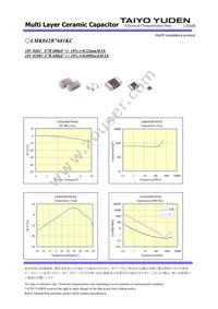 LMK042B7681KC-W Datasheet Page 2