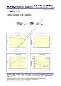 LMK042BJ102KC-W Datasheet Page 2