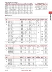 LMK042BJ103MC-FW Datasheet Page 3