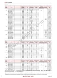 LMK042BJ103MC-FW Datasheet Page 4