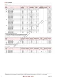 LMK042BJ103MC-FW Datasheet Page 6