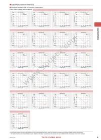 LMK042BJ103MC-FW Datasheet Page 7