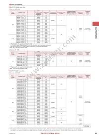 LMK042BJ103MC-FW Datasheet Page 13
