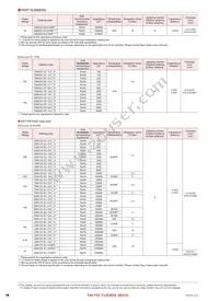 LMK042BJ103MC-FW Datasheet Page 14