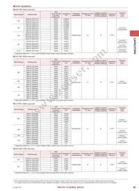 LMK042BJ103MC-FW Datasheet Page 19