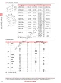 LMK042BJ221KC-FW Datasheet Page 4
