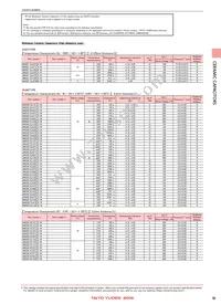 LMK042BJ221KC-FW Datasheet Page 5
