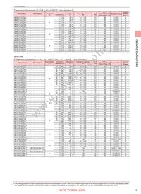 LMK042BJ221KC-FW Datasheet Page 7