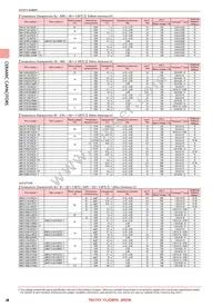 LMK042BJ221KC-FW Datasheet Page 10