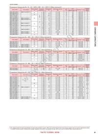 LMK042BJ221KC-FW Datasheet Page 11