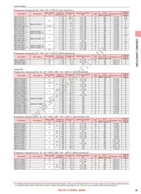 LMK042BJ221KC-FW Datasheet Page 13