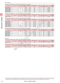 LMK042BJ221KC-FW Datasheet Page 14