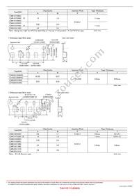 LMK042BJ221KC-FW Datasheet Page 17