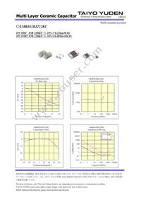 LMK042BJ222KC-W Datasheet Page 2