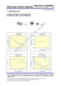 LMK042BJ472KC-W Datasheet Page 2