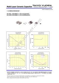 LMK042BJ682KC-W Datasheet Page 2