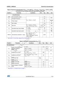 LMV824AIYPT Datasheet Page 11