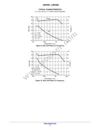 LMV981MU3TBG Datasheet Page 11