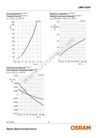 LMW G5AP-7C8D-NZN6-DF-LH-100-R18-Z Datasheet Page 8