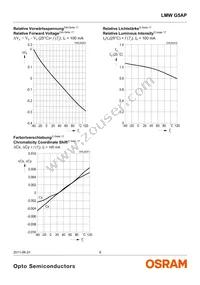 LMW G5AP-7C8D-NZN6-DF-LH-100-R18-Z Datasheet Page 9