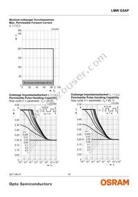 LMW G5AP-7C8D-NZN6-DF-LH-100-R18-Z Datasheet Page 10