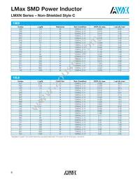 LMXS1212M330HTAS Datasheet Page 7