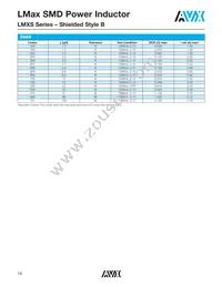 LMXS1212M330HTAS Datasheet Page 15