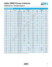 LMXS1212M330HTAS Datasheet Page 16