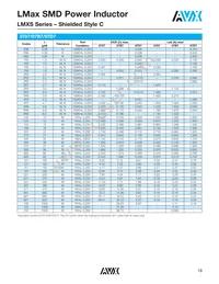 LMXS1212M330HTAS Datasheet Page 20