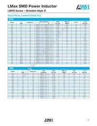 LMXS1212M330HTAS Datasheet Page 22