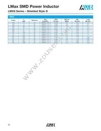 LMXS1212M330HTAS Datasheet Page 23