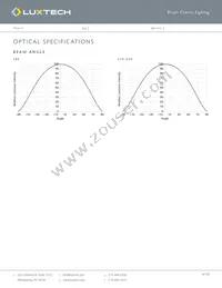 LN-WD-22-30K-18K-90CRI Datasheet Page 4