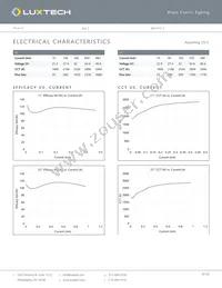 LN-WD-22-30K-18K-90CRI Datasheet Page 5