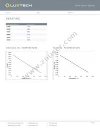 LN-WD-22-30K-18K-90CRI Datasheet Page 7