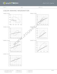 LN-WD-22-30K-18K-90CRI Datasheet Page 10