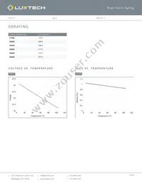 LN-X-40K-90 Datasheet Page 7