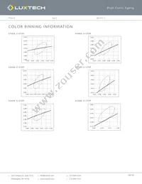 LN-X-40K-90 Datasheet Page 10