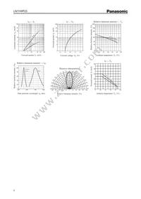 LN11WP23 Datasheet Page 2