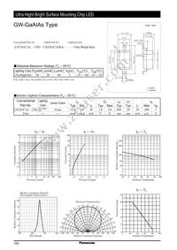 LN1261CALTR Datasheet Cover