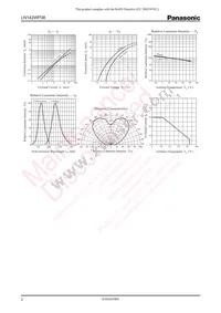 LN142WP38 Datasheet Page 2