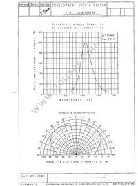 LN1871Y5TRP Datasheet Page 3