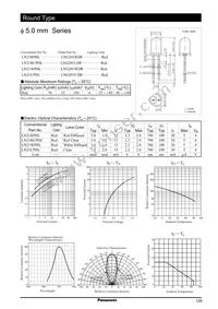 LN21RCPHL Datasheet Cover