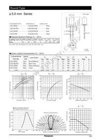 LN21RPHL Datasheet Cover