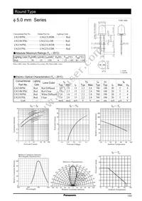 LN21RPSL Datasheet Cover