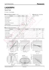 LN265RPH Datasheet Cover