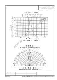 LN28CALXU Datasheet Page 3