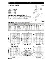 LN28RCPP Datasheet Cover